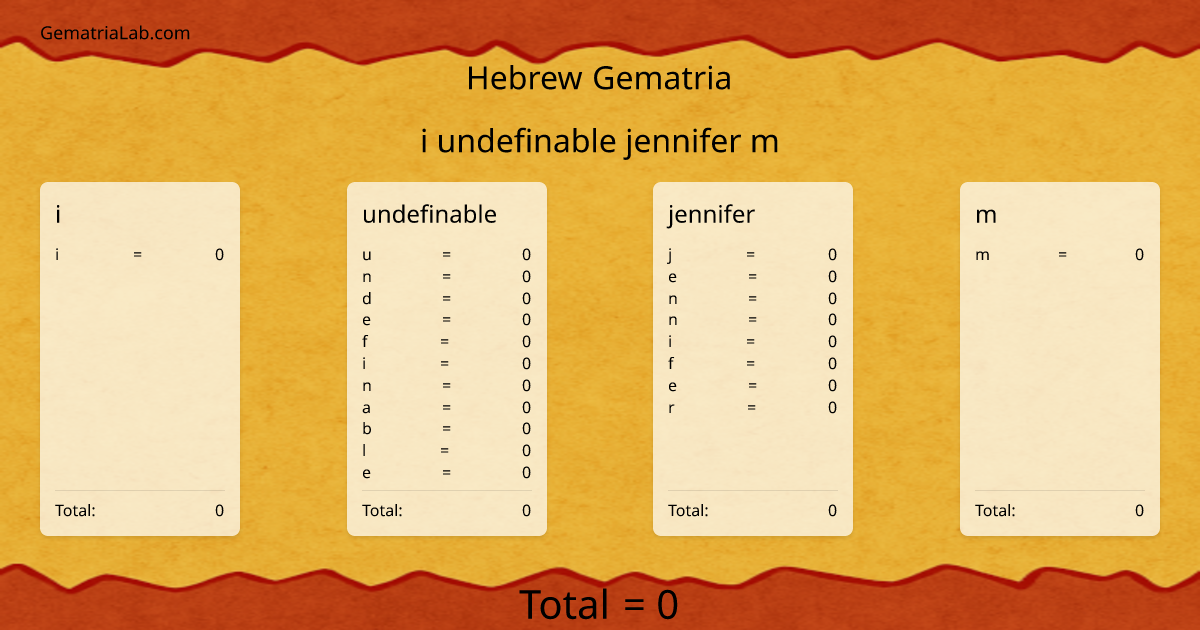 i undefinable jennifer m in hebrew Gematria